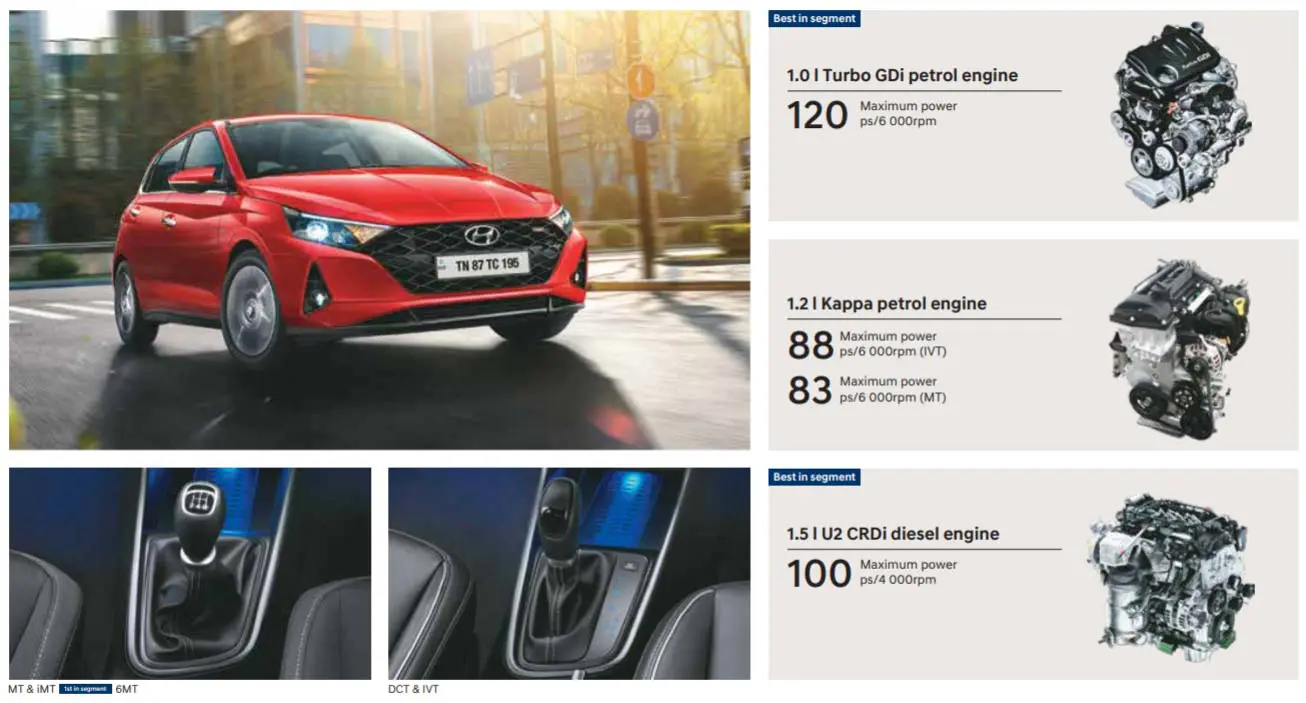 New i20 Engine Options