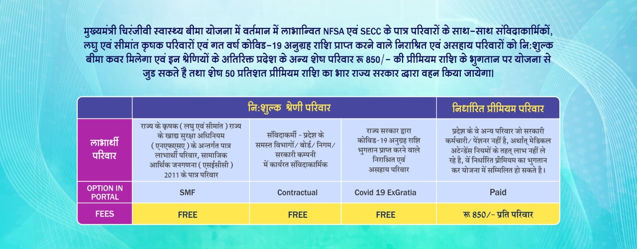 Rajasthan Chiranjeevi Yojana Beneficiary PDF