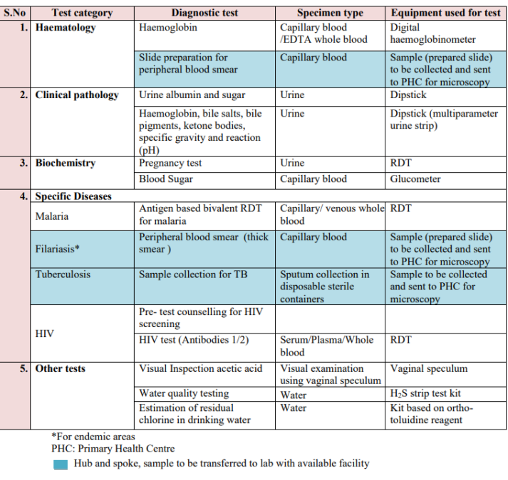 All Blood Test Name List PDF InstaPDF