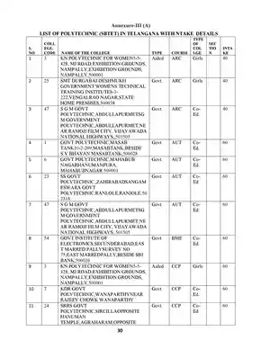 TS Polytechnic Colleges List with Codes PDF