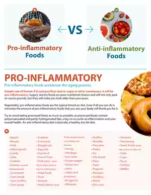 Anti Inflammatory Foods PDF