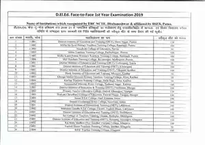 Bihar B.ed College (Govt.) List PDF