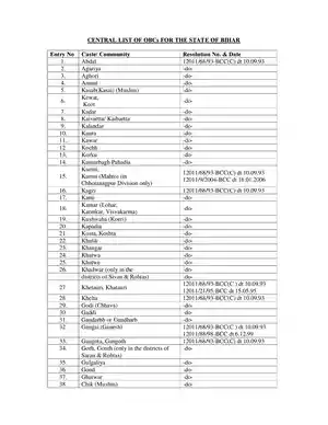 Bihar OBC List PDF