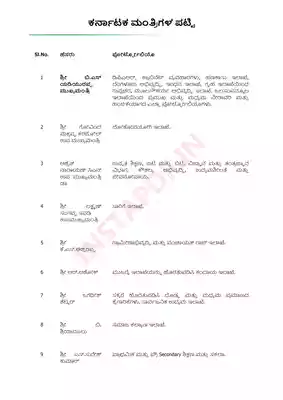 Karnataka (B. S. Yediyurappa Government) Ministers list 2021 PDF