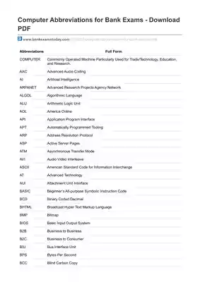 Computer Full Form List PDF