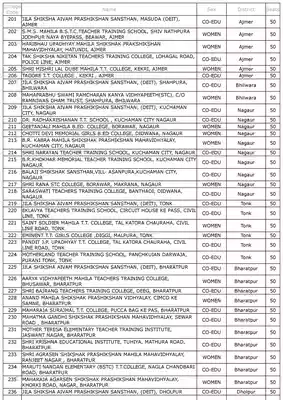 BSTC Colleges List Rajasthan 2020 PDF 