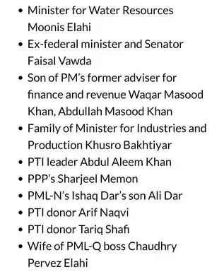 Pandora Papers People Name List Pakistan PDF