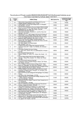BAMS Colleges List in Maharashtra PDF