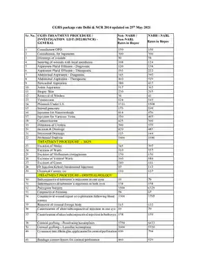CGHS Rate List Delhi 2021 PDF Download