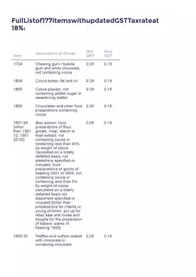 GST Rate List 2021 PDF