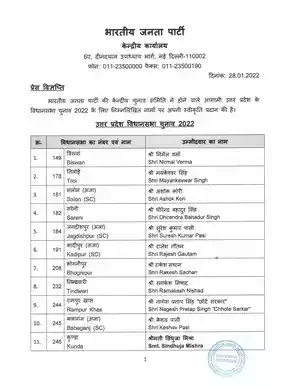 BJP 7th List of Candidate 2022 UP PDF