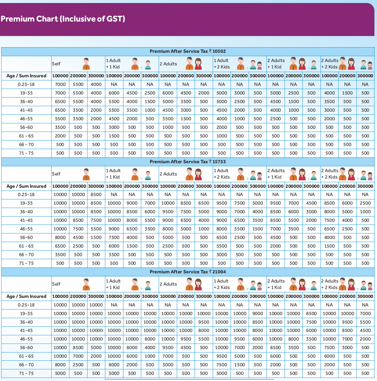 SBI Arogya Plus Premium Chart with GST