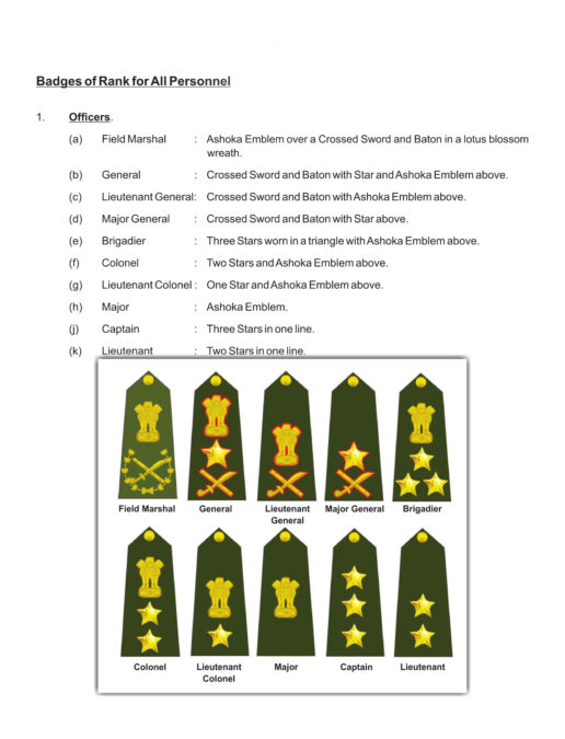 Army Ranks in India PDF – InstaPDF