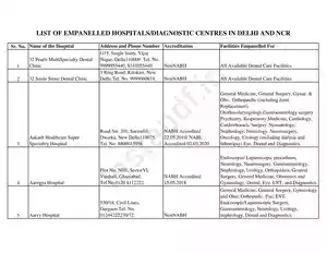 CGHS Panel Hospitals List PDF