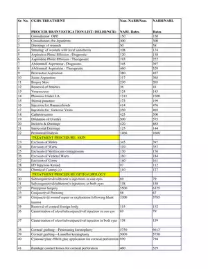 CGHS Rate List PDF 2022