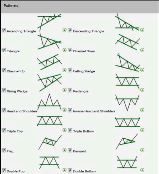 Chart Patterns Guide 2025 PDF - InstaPDF