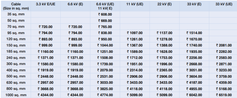 havells-industrial-cables-price-list-2025-pdf-instapdf