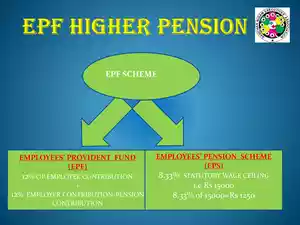 EPF Higher Pension Scheme PDF