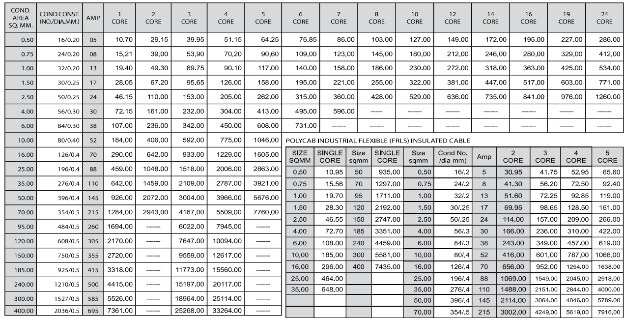 Polycab Price List 2023 PDF