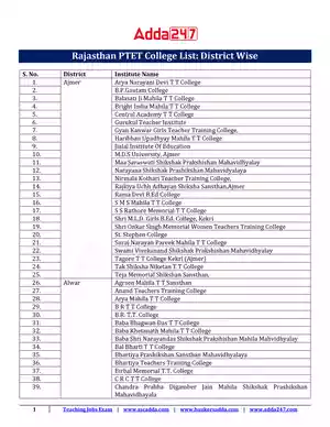 PTET College List District Wise PDF