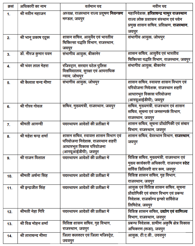 RAS Transfer List 2023 Rajasthan PDF