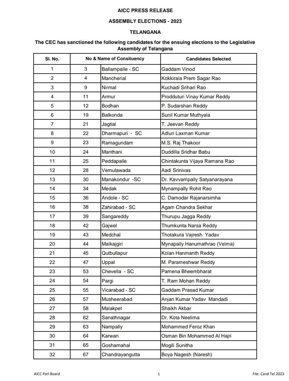 Congress Candidate List 2023 Telangana PDF
