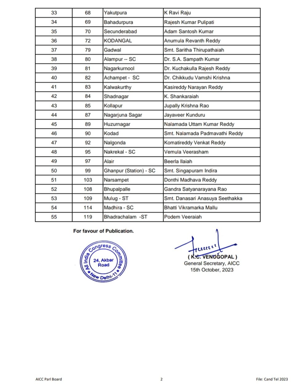 Telangana Congress Candidate List 2023 PDF Download InstaPDF