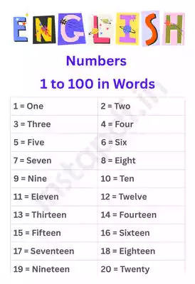 English Numbers 1 to 100 Chart