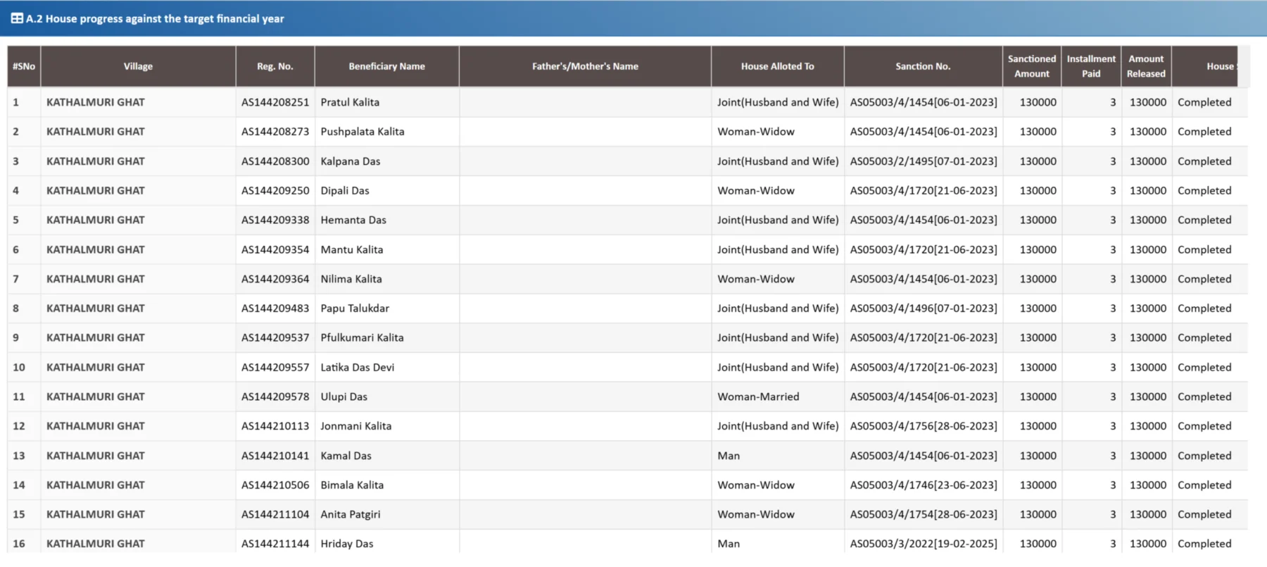 Assam Complete House List 