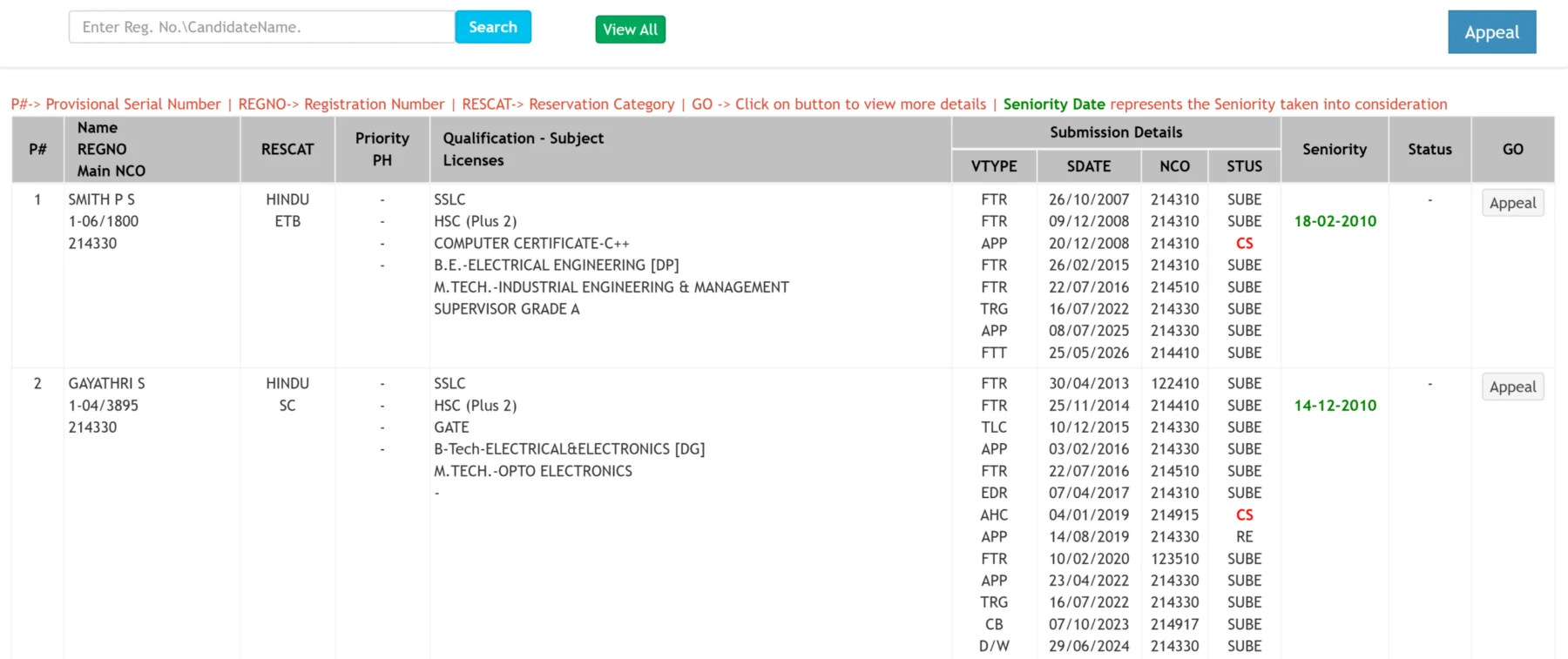 Employment Exchange Seniority List
