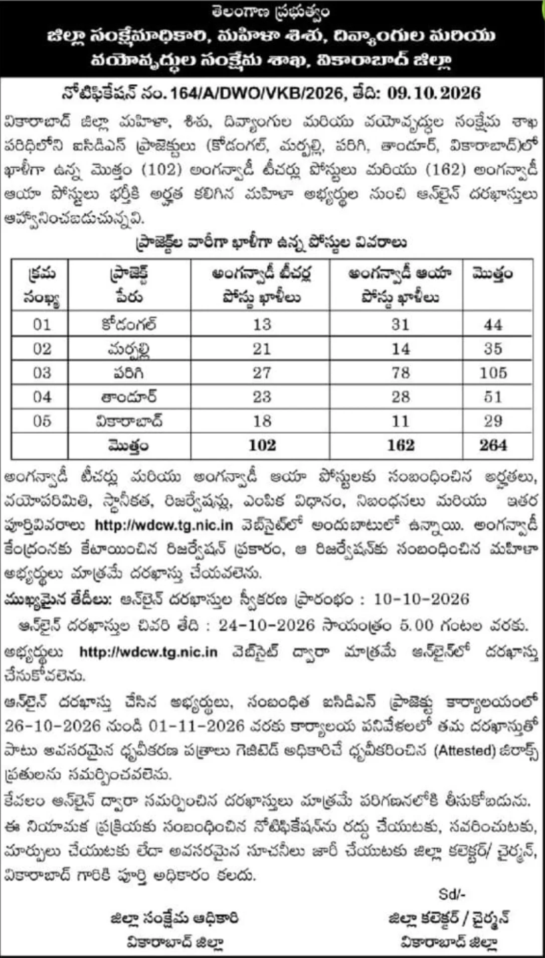 Telangana Aganwadi Vacancy 2026
