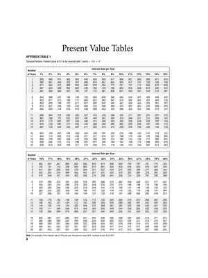 Present Value Interest Factor Table (PVIFA)