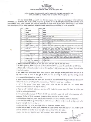 Bihar Samaj Kalyan Vibhag Recruitment 2019