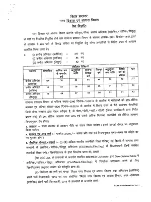 Bihar UDHD Recruitment Notification 2020 For Junior Engineer