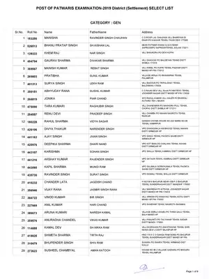 HP Patwari Merit List & Result 2019