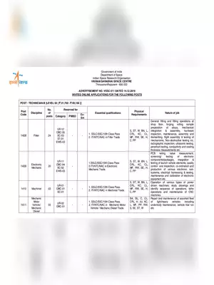 ISRO Recruitment Notification 2019 For Technician -Level B