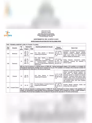 ISRO Recruitment Notification 2020 For Technical Assistant