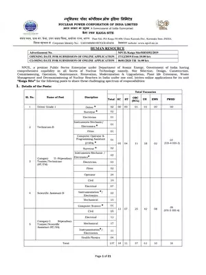 Karnataka NPCIL Recruitment 2020 For Various Post