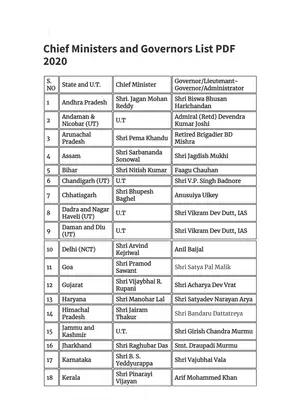 List of Chief Ministers & Governors in India 2020
