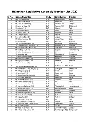 Rajasthan Legislative Assembly Member List 2020