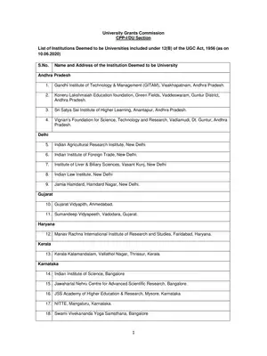 UGC List of Deemed Universities in India
