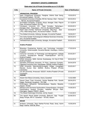 UGC List of Private Universities 2023 India