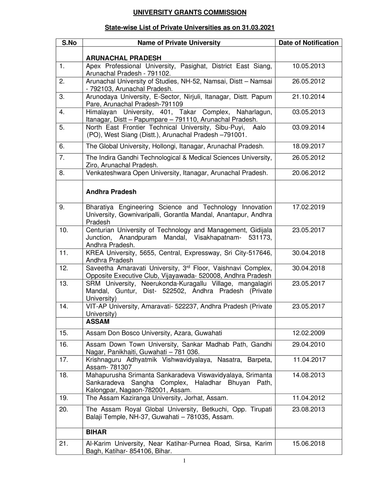 UGC List of Private Universities 2023 India