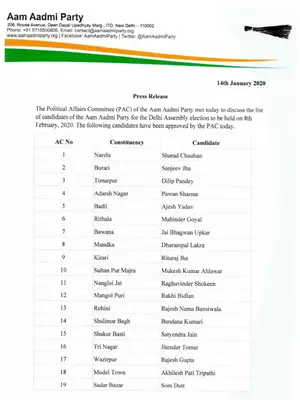 AAP Candidates List Delhi 2020