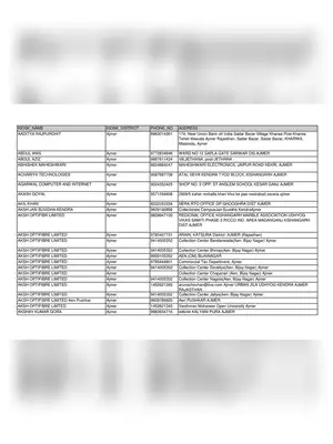 Ajmer Bhamashah Enrollment Center List