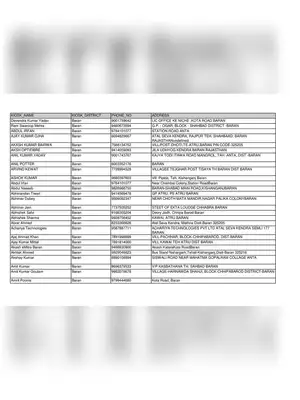 Baran Bhamashah Enrollment Center List