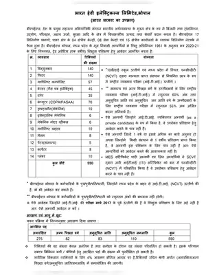 BHEL Bhopal Notification 2020 For Trade Apprentice