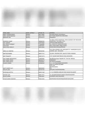 Bhilwara Bhamashah Enrollment Center List