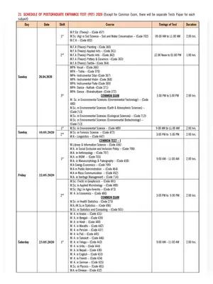 BHU Schedule of Post Graduate Entrance Test (PET) 2020