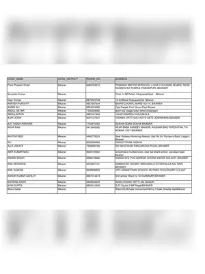 Bikaner Bhamashah Enrollment Center List